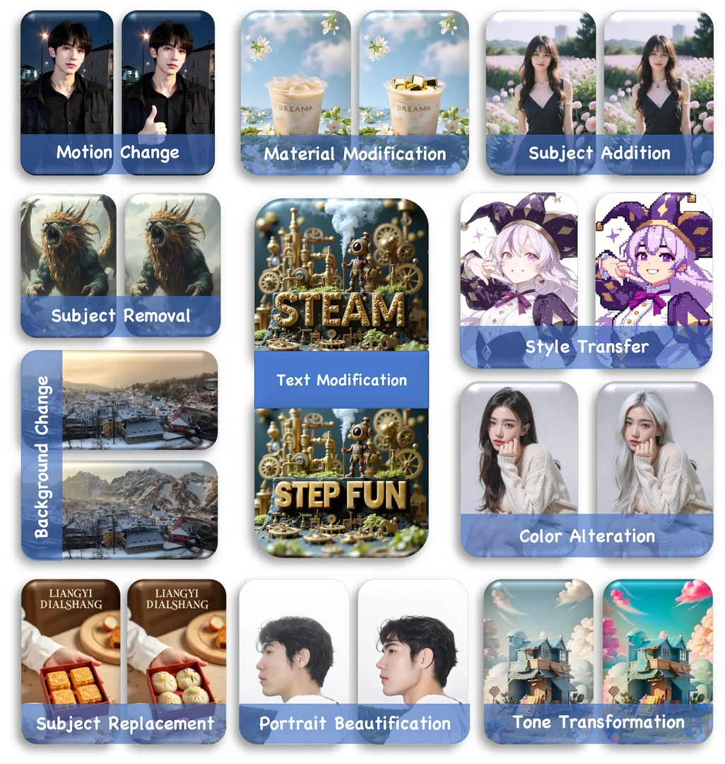 Step1X-Edit: A Practical Framework for General Image Editing