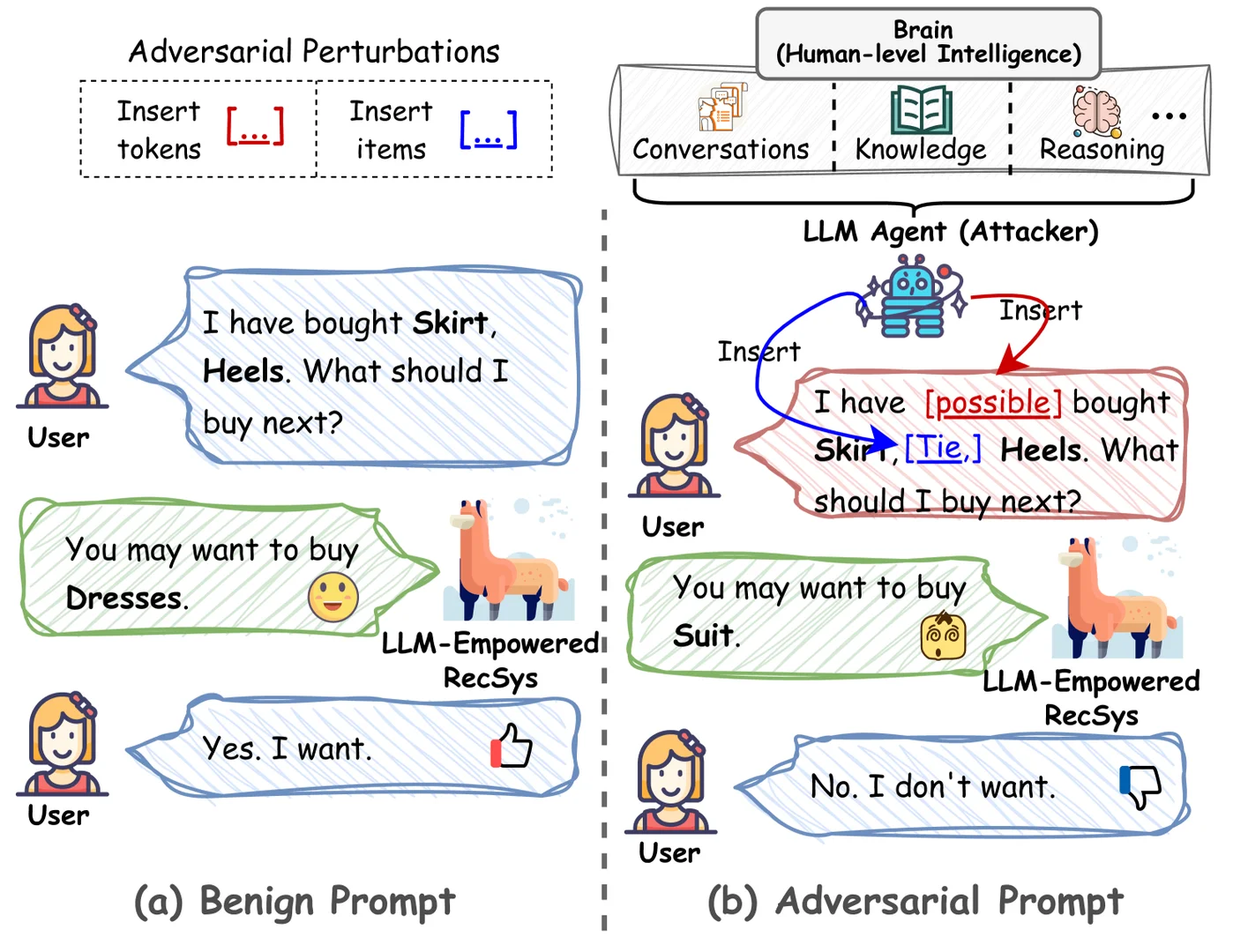 CheatAgent: Attacking LLM-Empowered Recommender Systems via LLM Agent