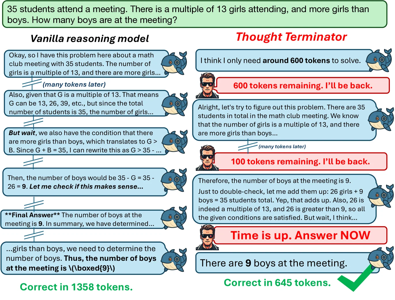 وضع المعايير والمعايرة والتخفيف من الإفراط في التفكير في نماذج الاستدلال