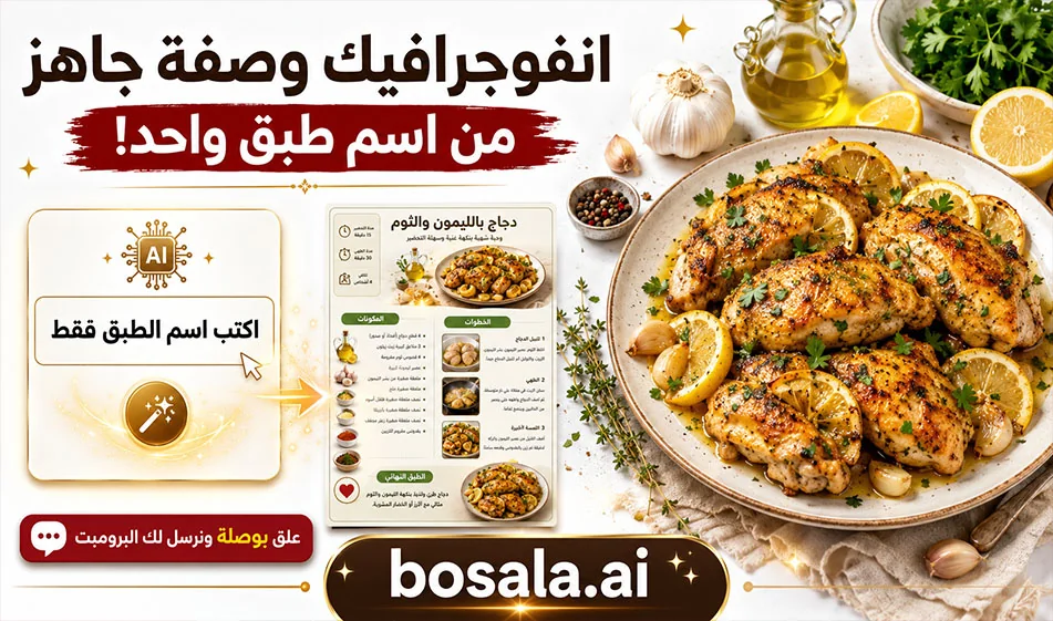 A professional prompt for turning a meal name into a full recipe infographic