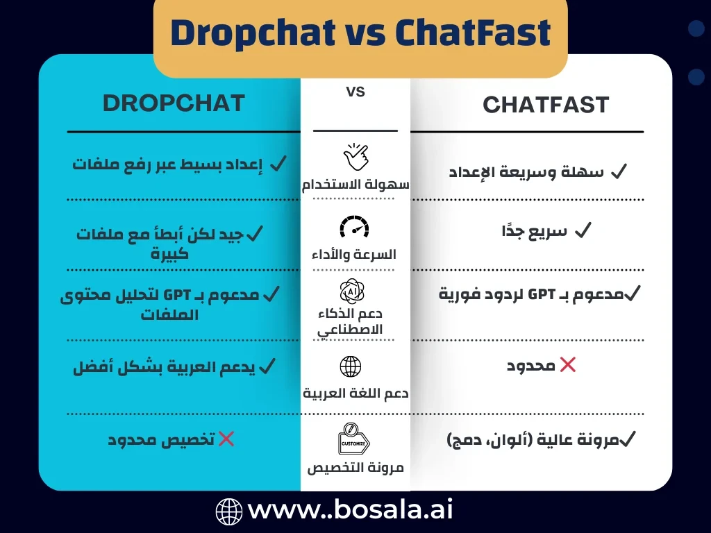 Dropchat vs ChatFast - صورة 1
