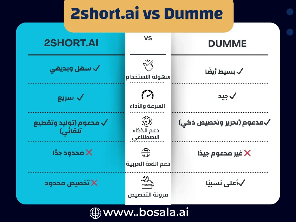 2short.ai vs Dumme - Image 1
