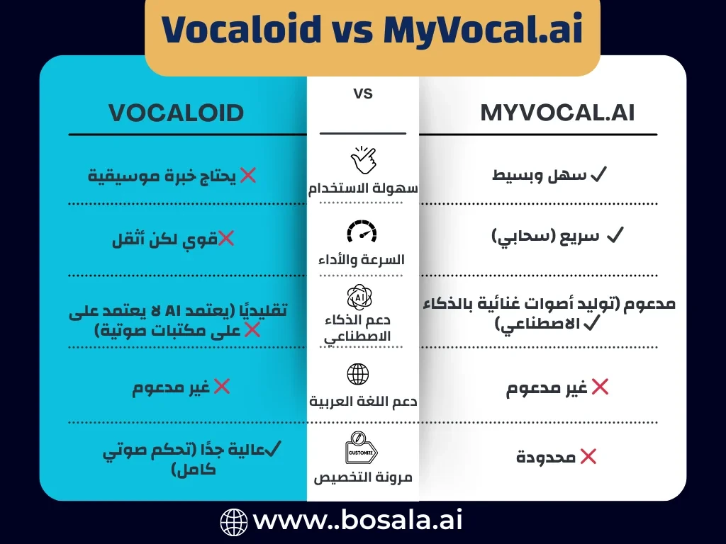 Vocaloid vs MyVocal.ai - Image 1