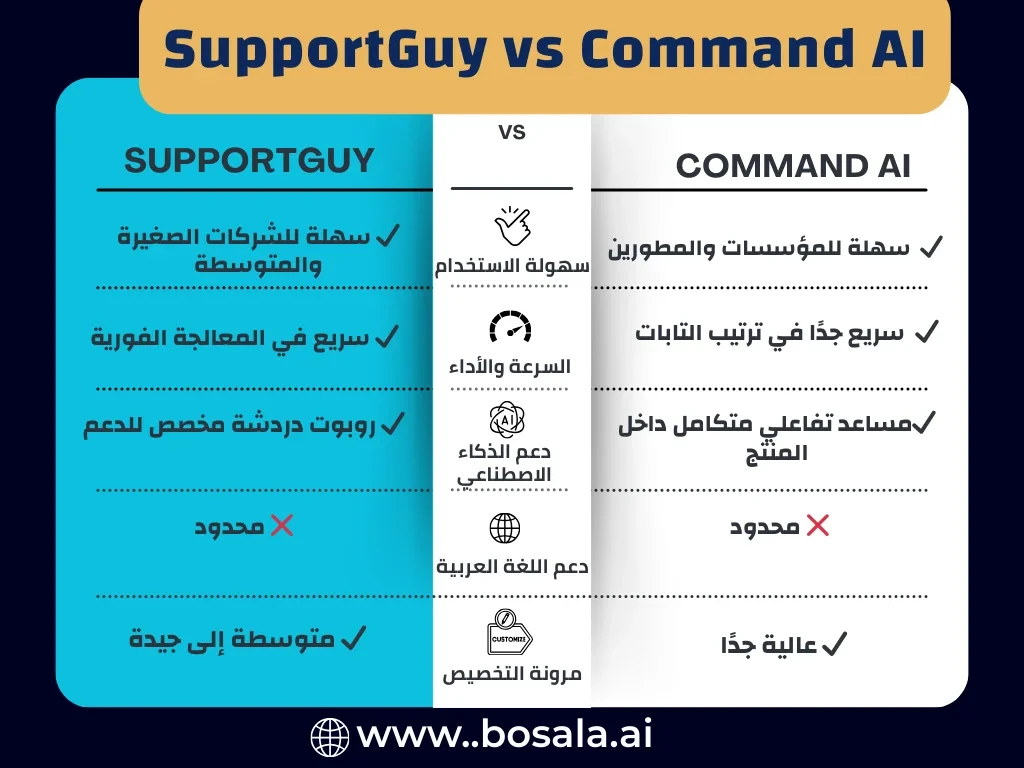 A comprehensive comparison of Command AI and SupportGuy: Which is better for your productivity? - Image 1