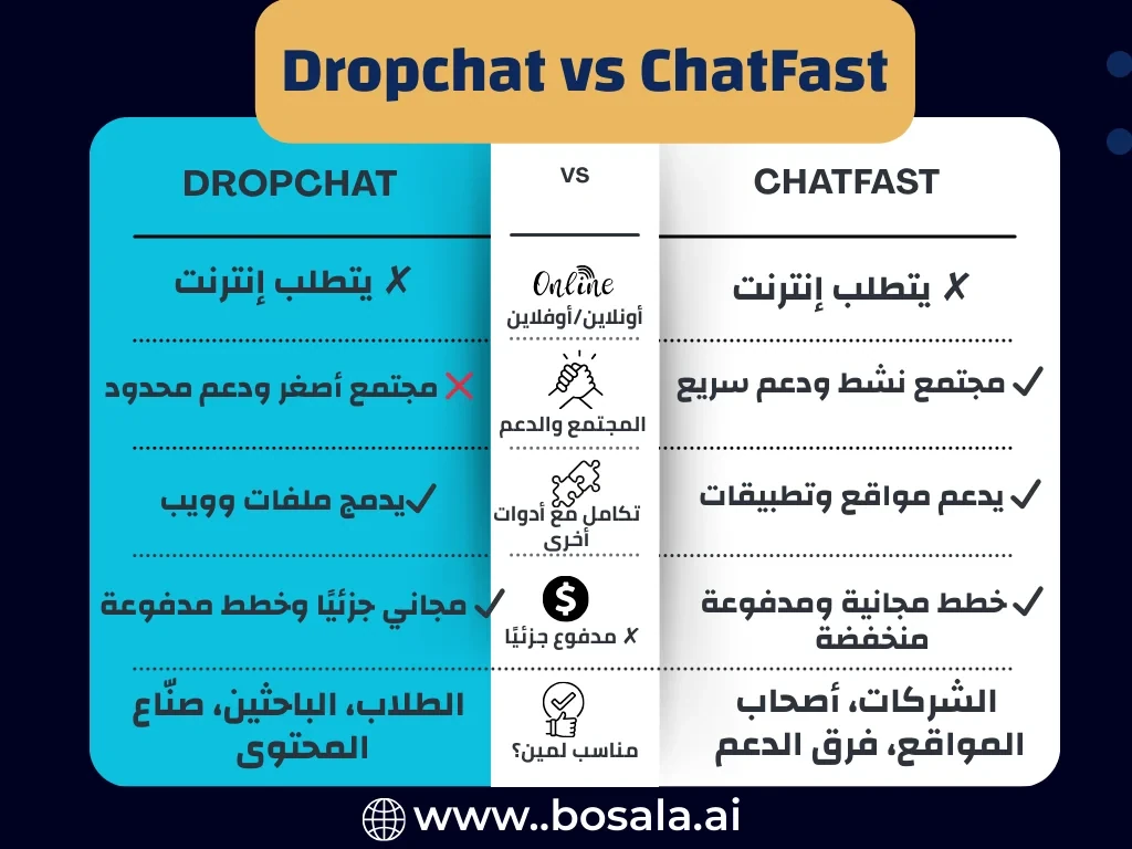 Dropchat vs ChatFast - صورة 2