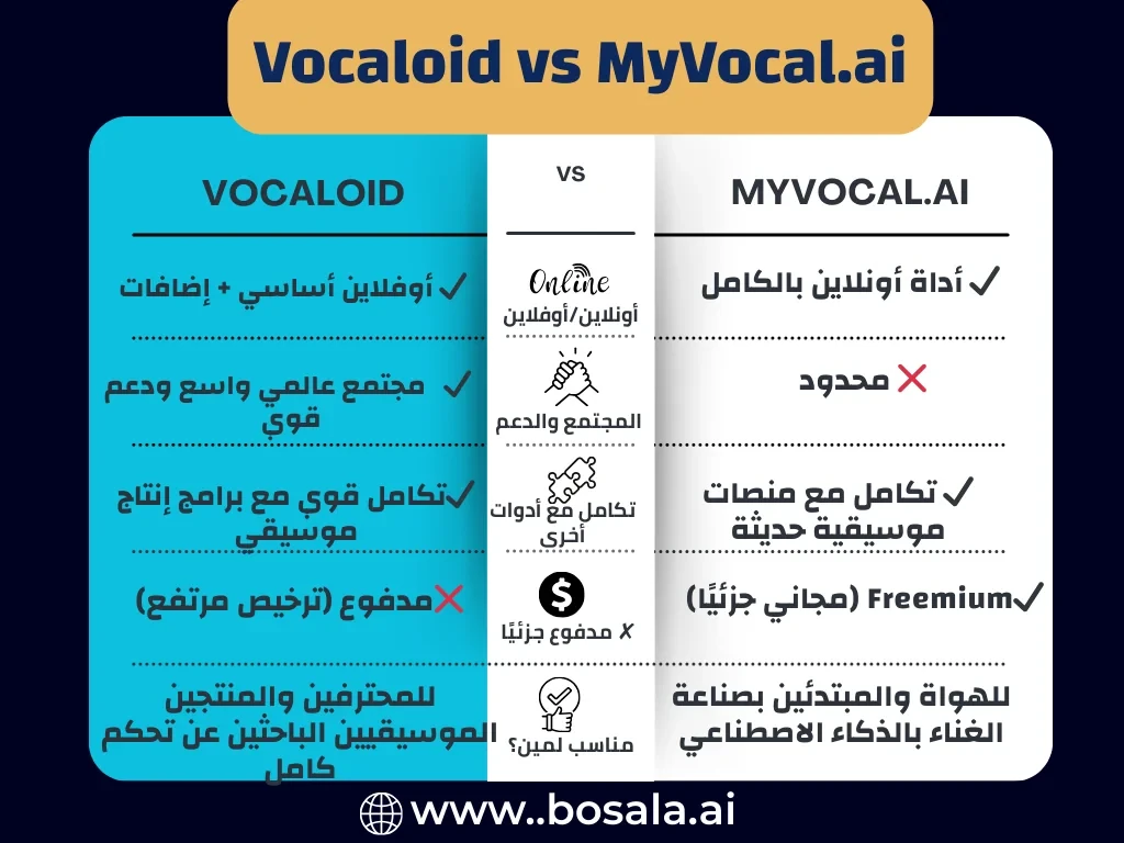 Vocaloid vs MyVocal.ai - Image 2