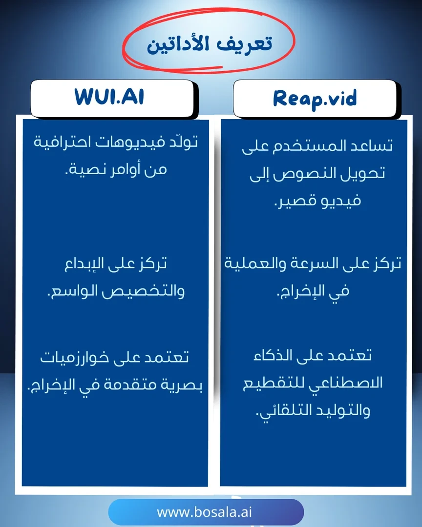 Head-to-head comparison: WUI.AI or Reap.video? - Image 2