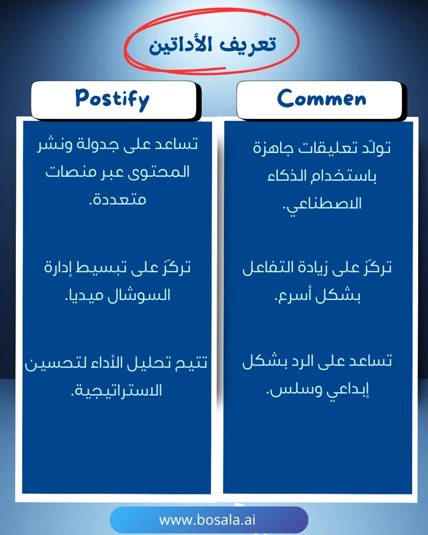 Head-to-head comparison: Comment Generator or Postify? - Image 2