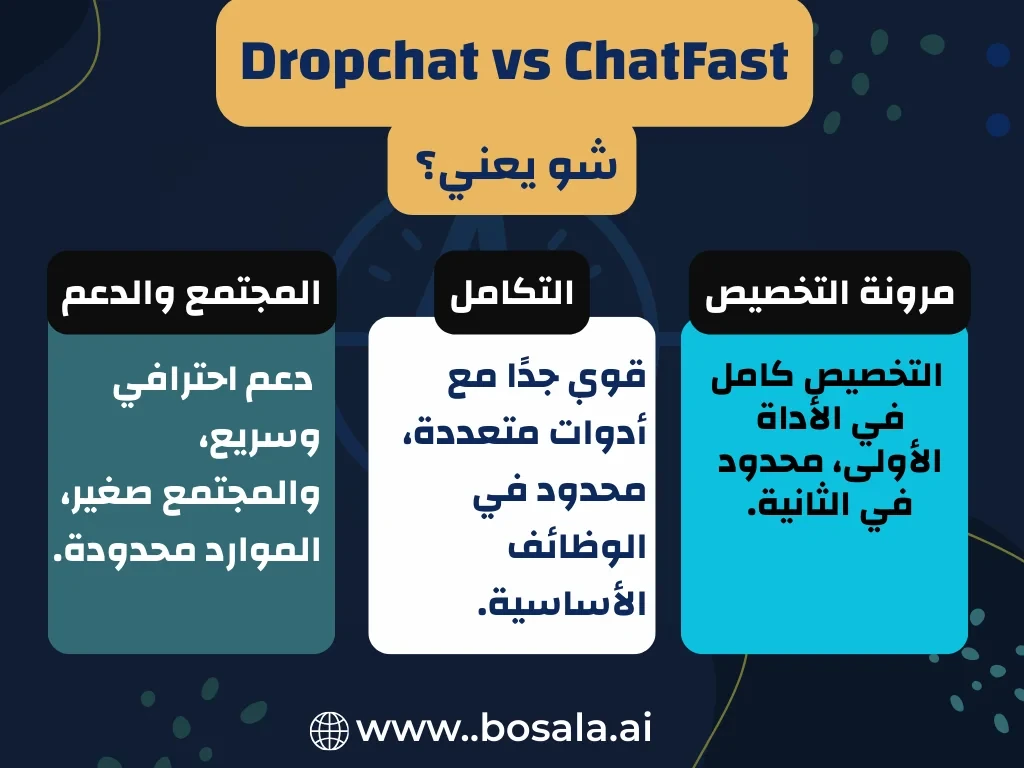Dropchat vs ChatFast - صورة 3