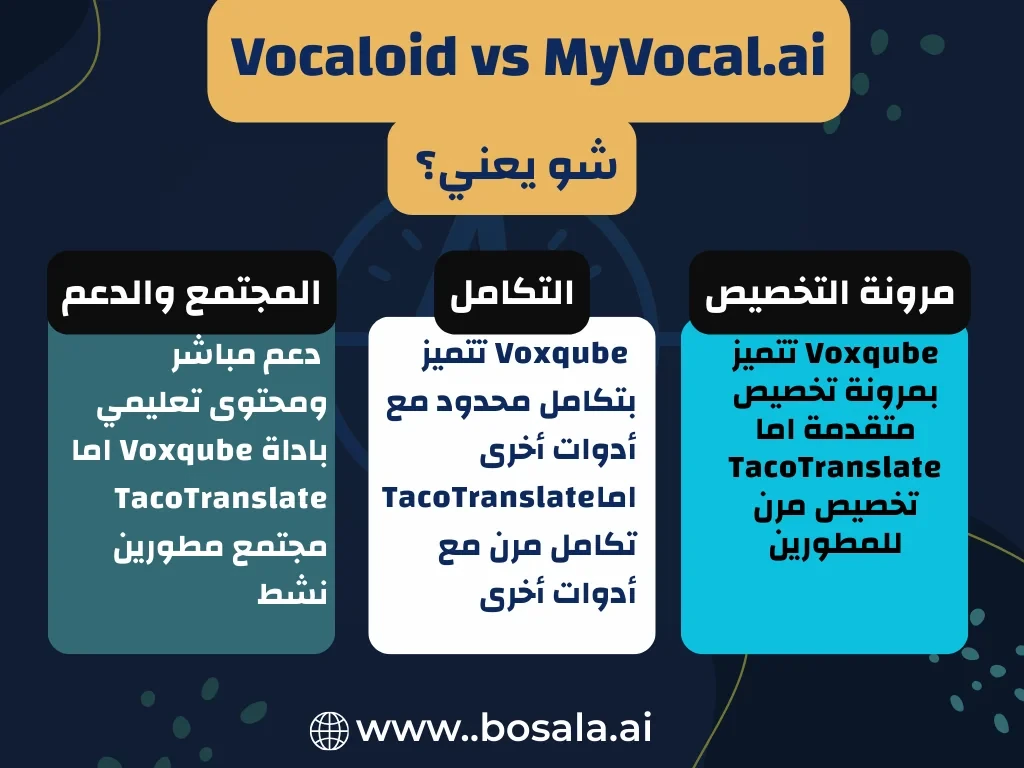Vocaloid vs MyVocal.ai - Image 3