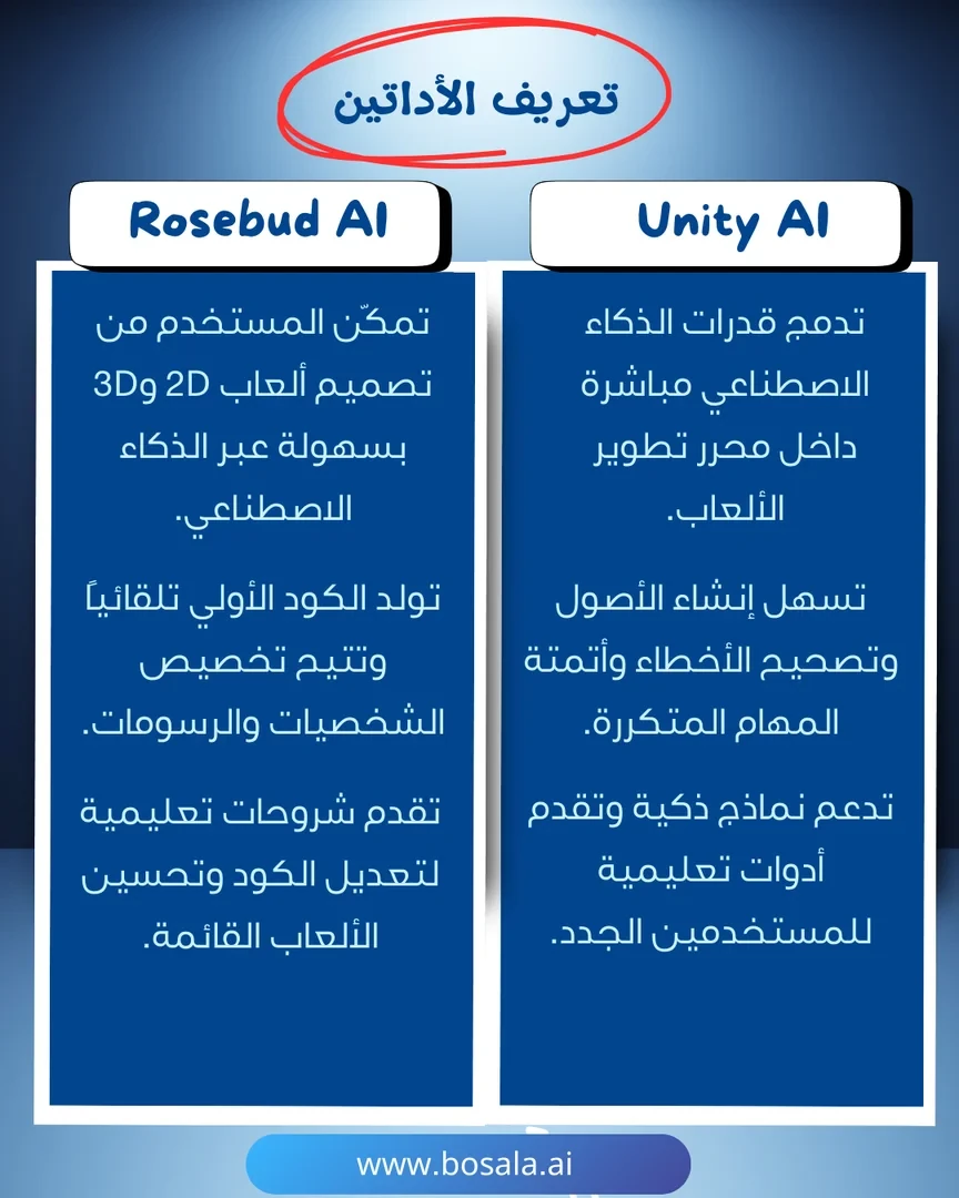 Head-to-head comparison: Unity AI or Rosebud AI? - Image 2