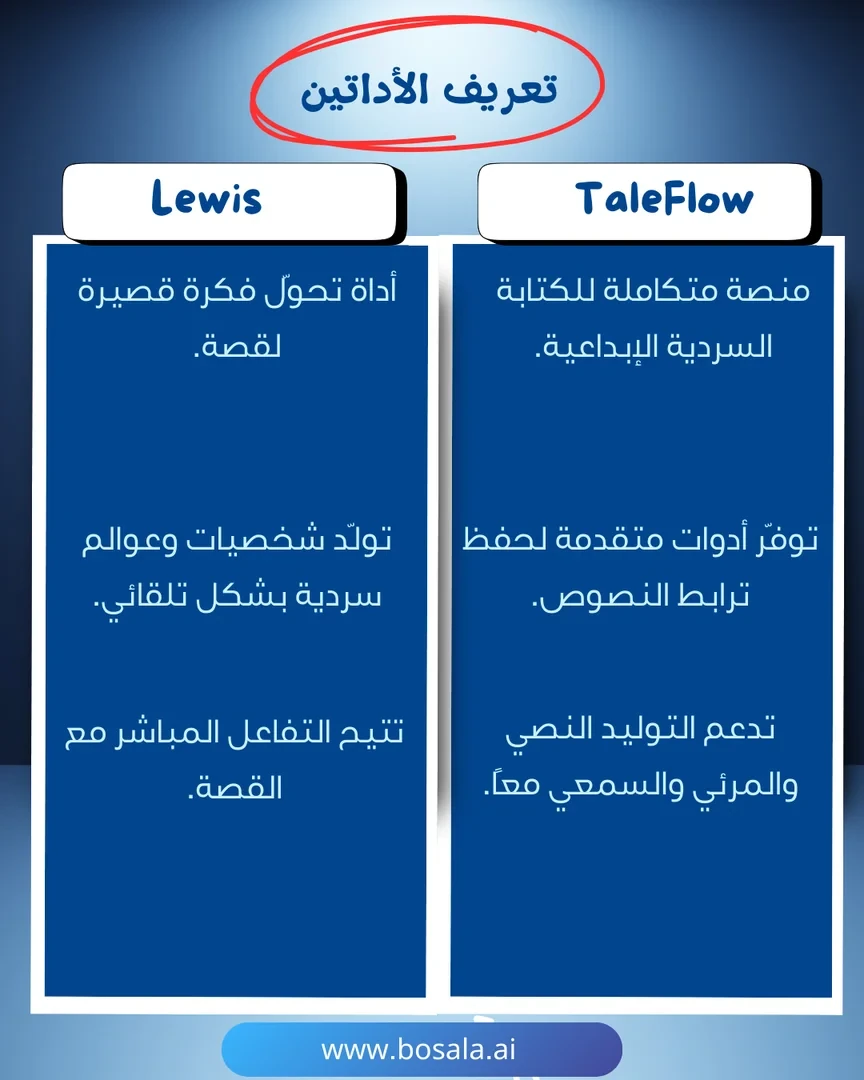 Head-to-head comparison: TaleFlow or Lewis? - Image 2