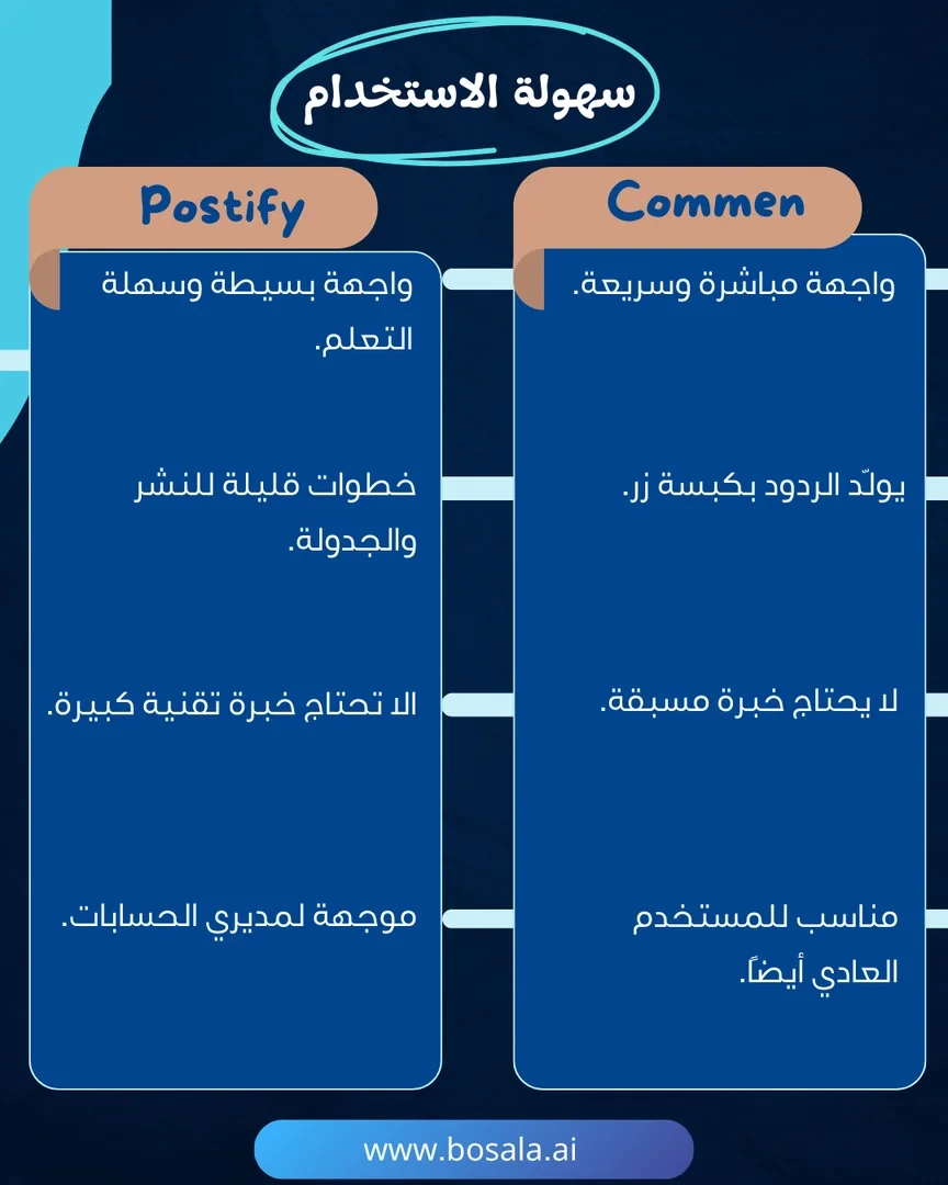 Head-to-head comparison: Comment Generator or Postify? - Image 3