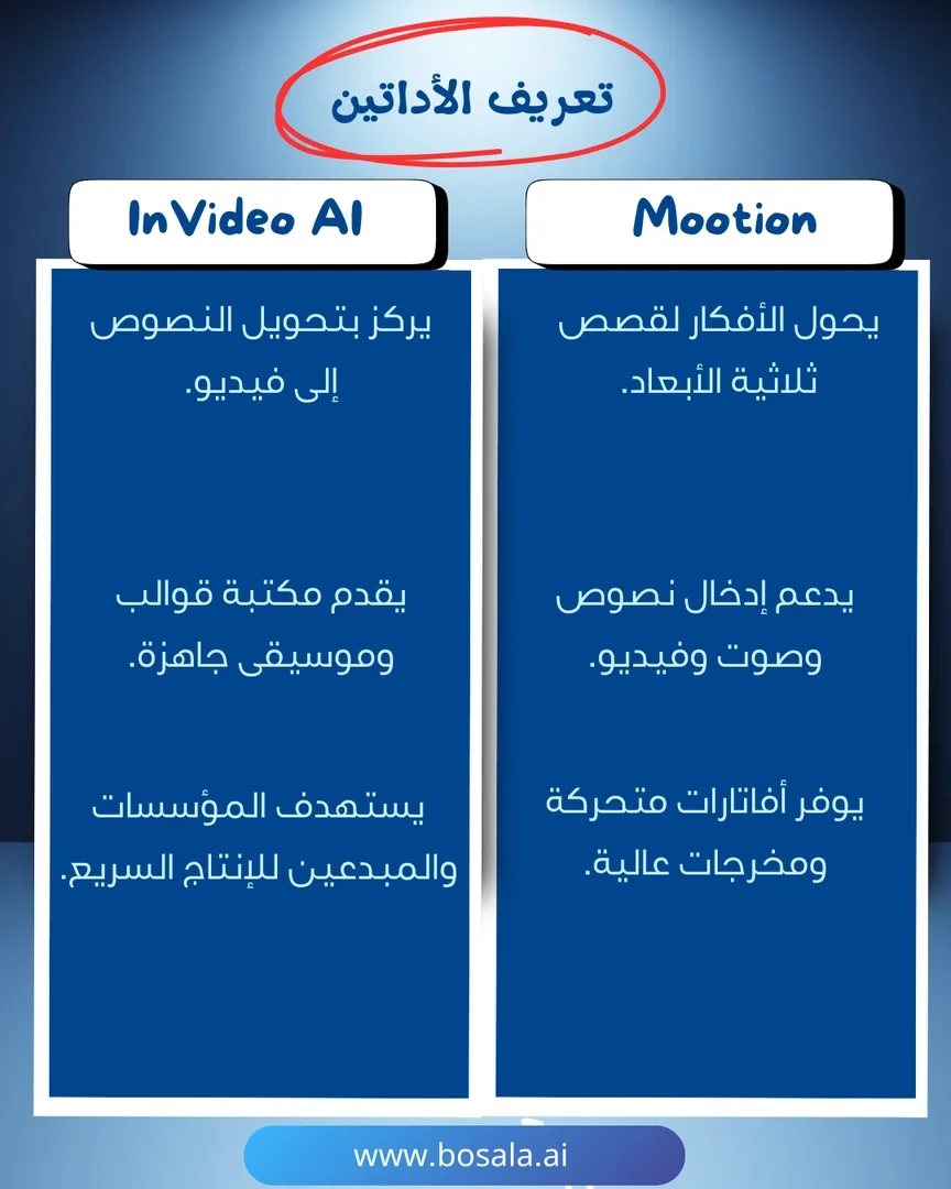 Head-to-head comparison: Mootion or InVideo? - Image 2