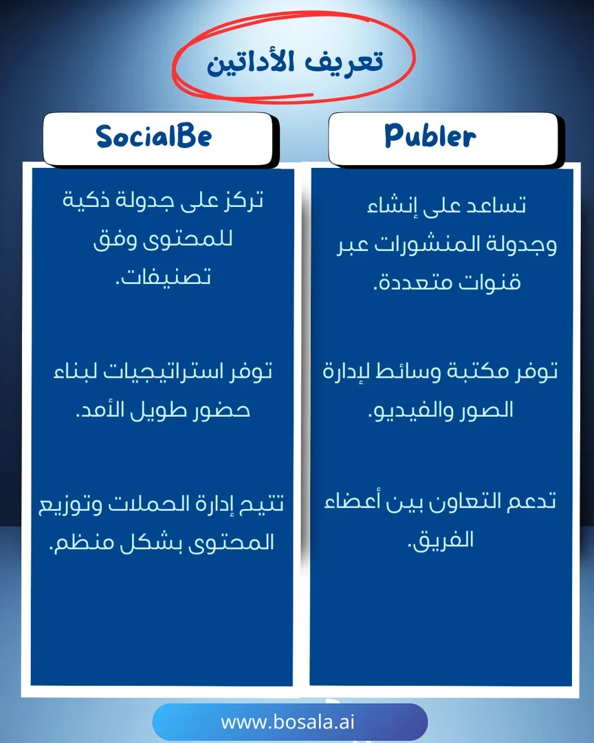 Head-to-head comparison: SocialBee or Publer? - Image 2