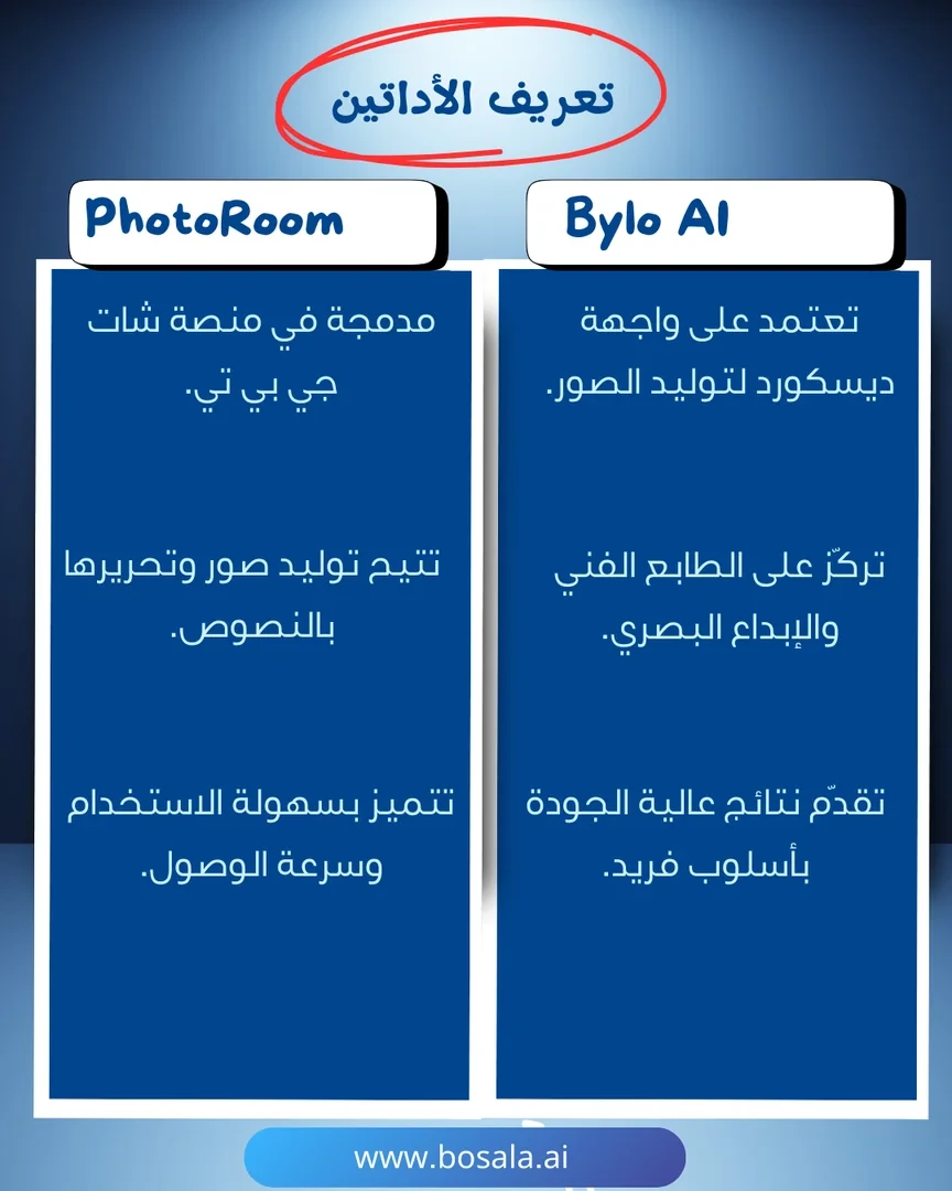 Head-to-head comparison: PhotoRoom or Bylo AI? - Image 2