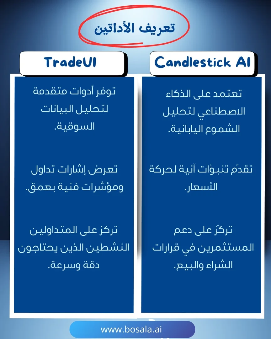 Head-to-head comparison: Candlestick AI or TradeUI - Image 2