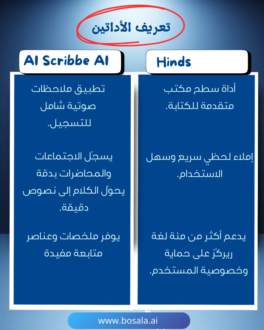 Head-to-head comparison: Hinds or Scribbe AI? - Image 2