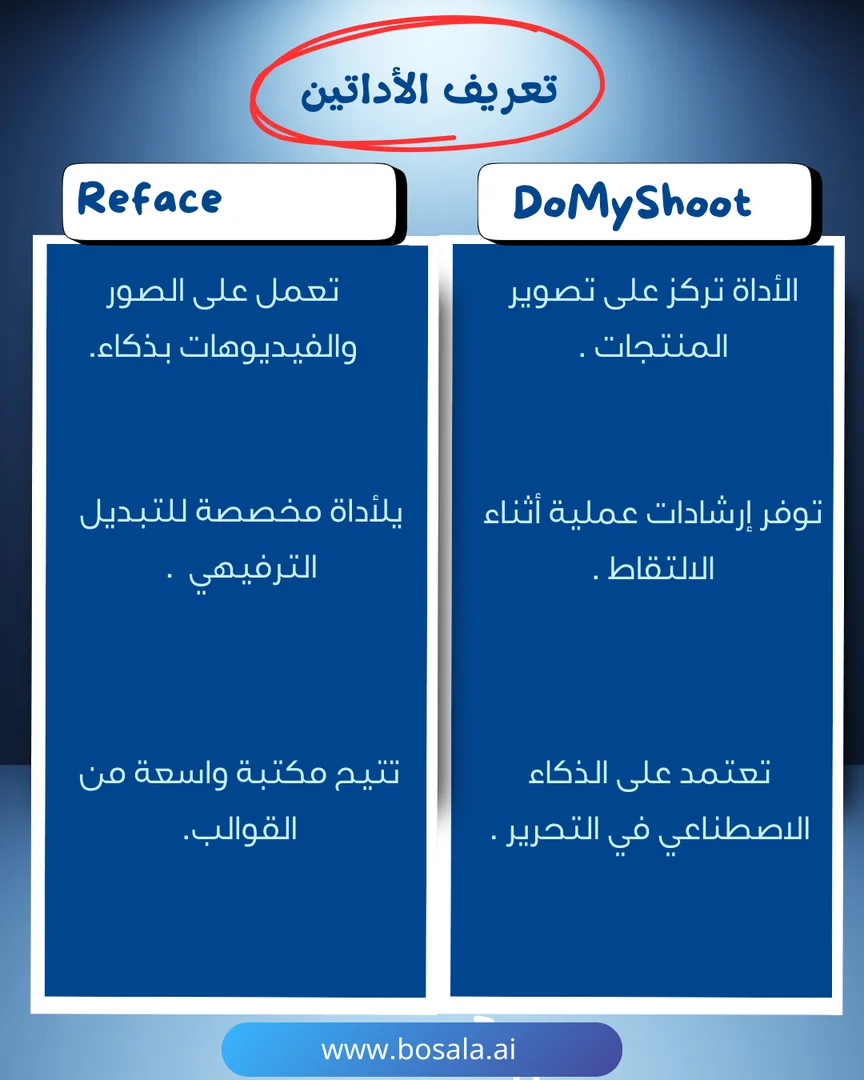 Head-to-head comparison: DoMyShoot or Reface? - Image 2