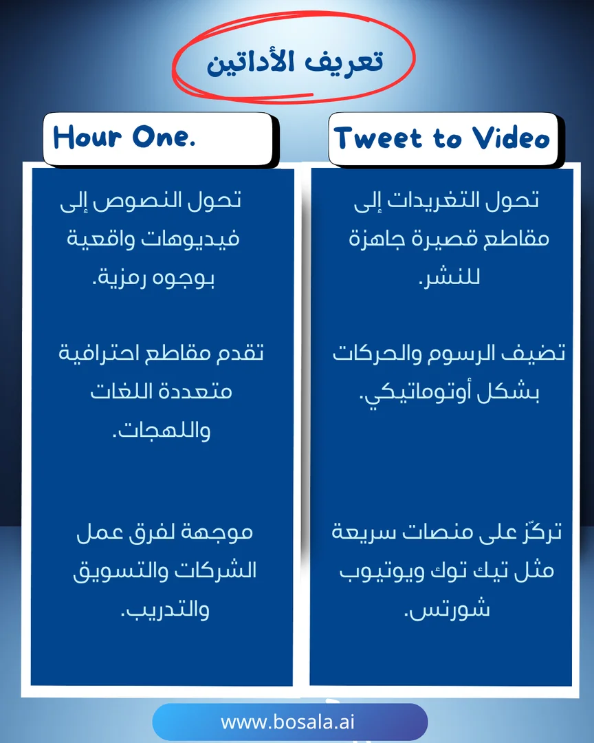 Head-to-head comparison: Tweet to Video or Hour One? - Image 2