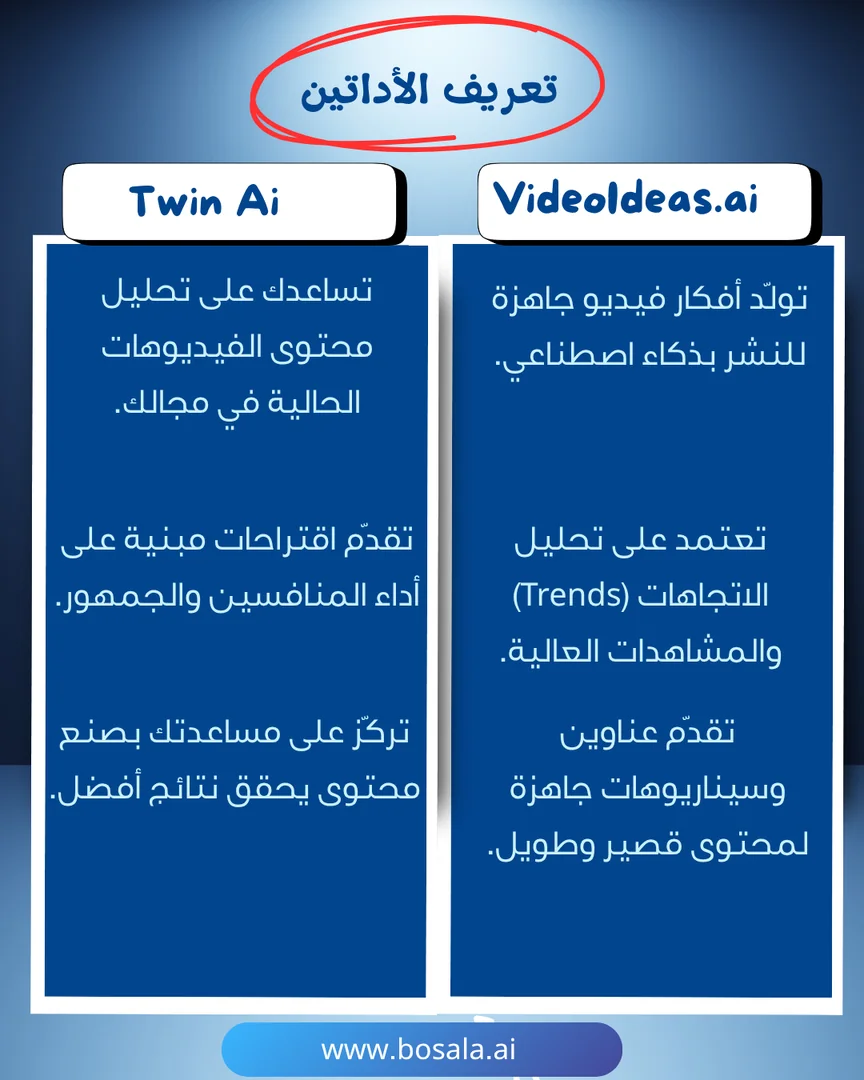 Head-to-head comparison: VideoIdeas.ai or Twin? - Image 2