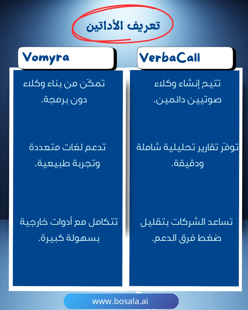 Head-to-head comparison: VerbaCall or Vomyra? - Image 2
