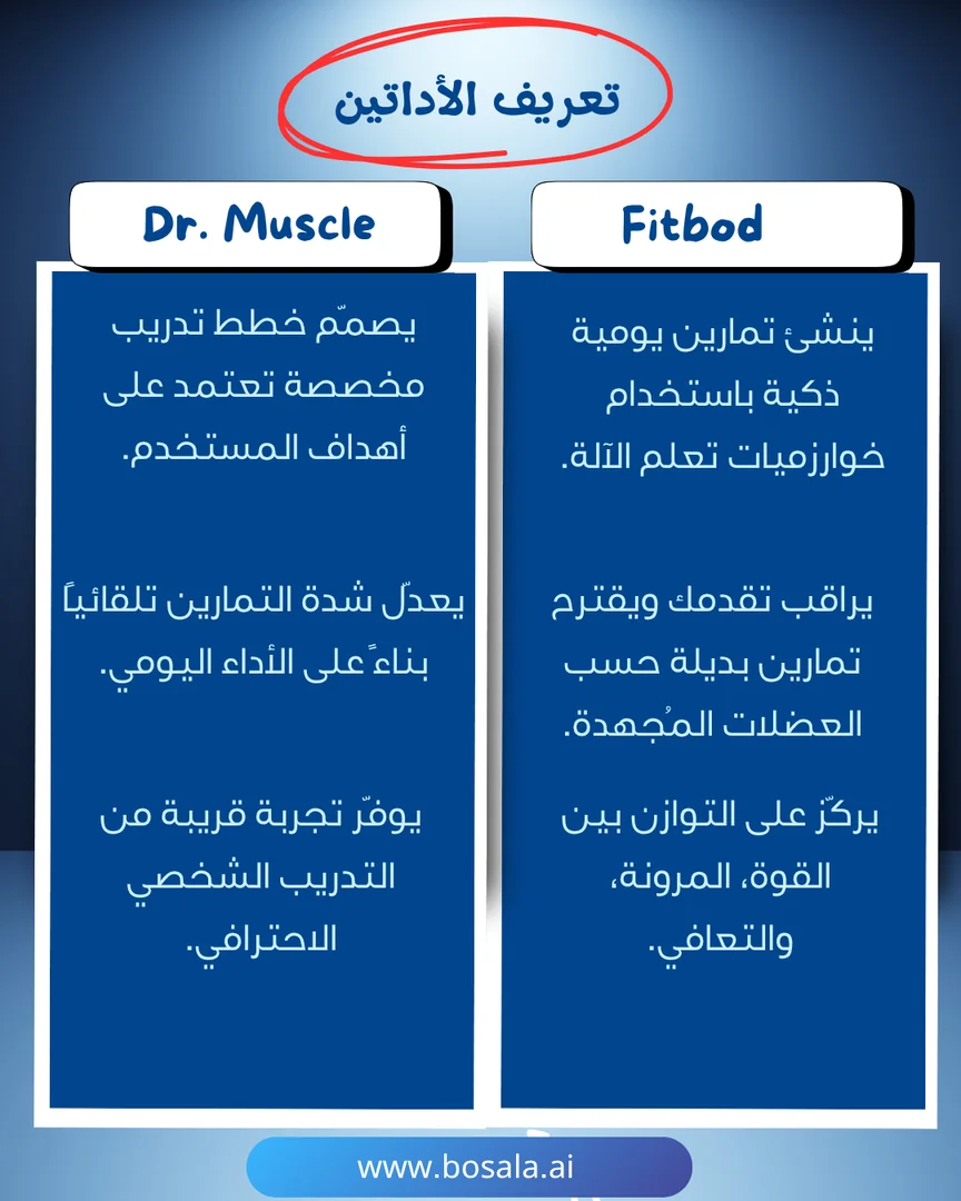 Head-to-head comparison: Fitbod or Dr. Muscle? - Image 2