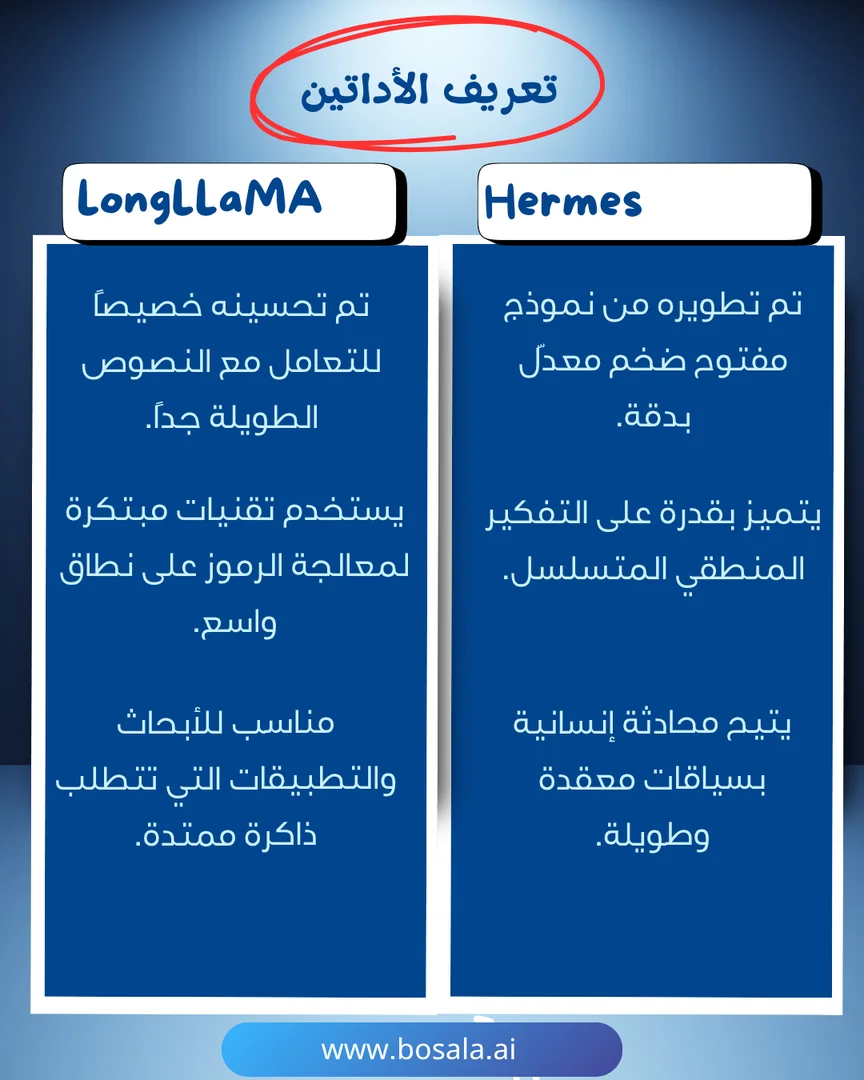 Head-to-head comparison: Hermes 3 or LongLLaMA? - Image 2