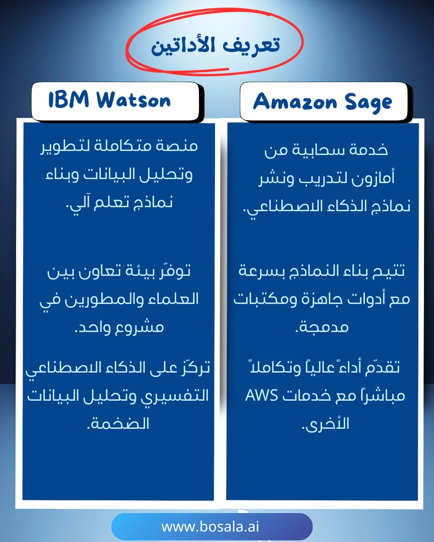 Head-to-head comparison: Amazon SageMaker or IBM Watson Studio? - Image 2