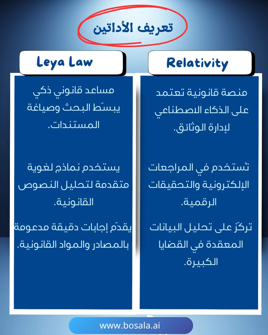 Head-to-head comparison: Relativity or Leya Law? - Image 2