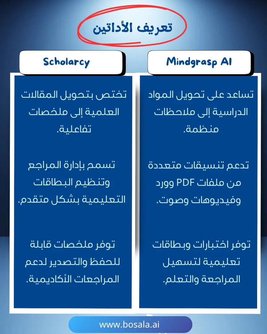 Head-to-head comparison: Mindgrasp AI or Scholarcy? - Image 2