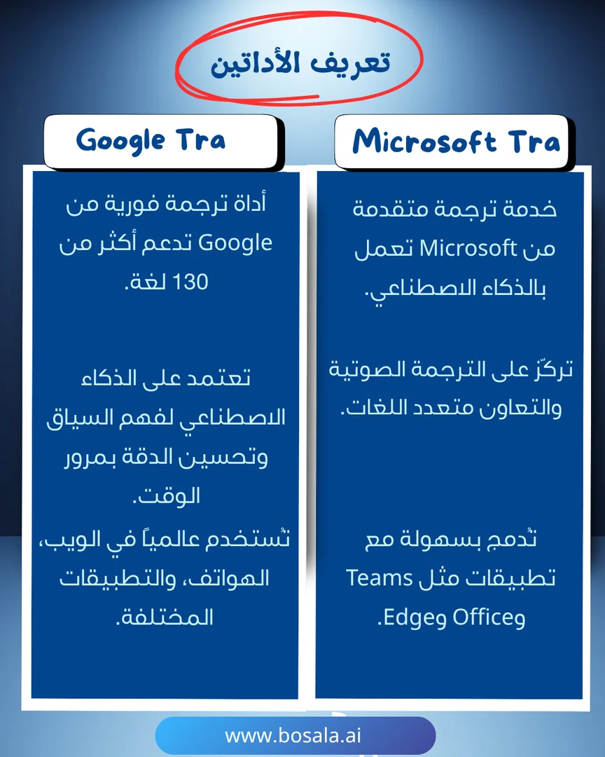 Head-to-head comparison: Microsoft Translator or Google Translate? - Image 2