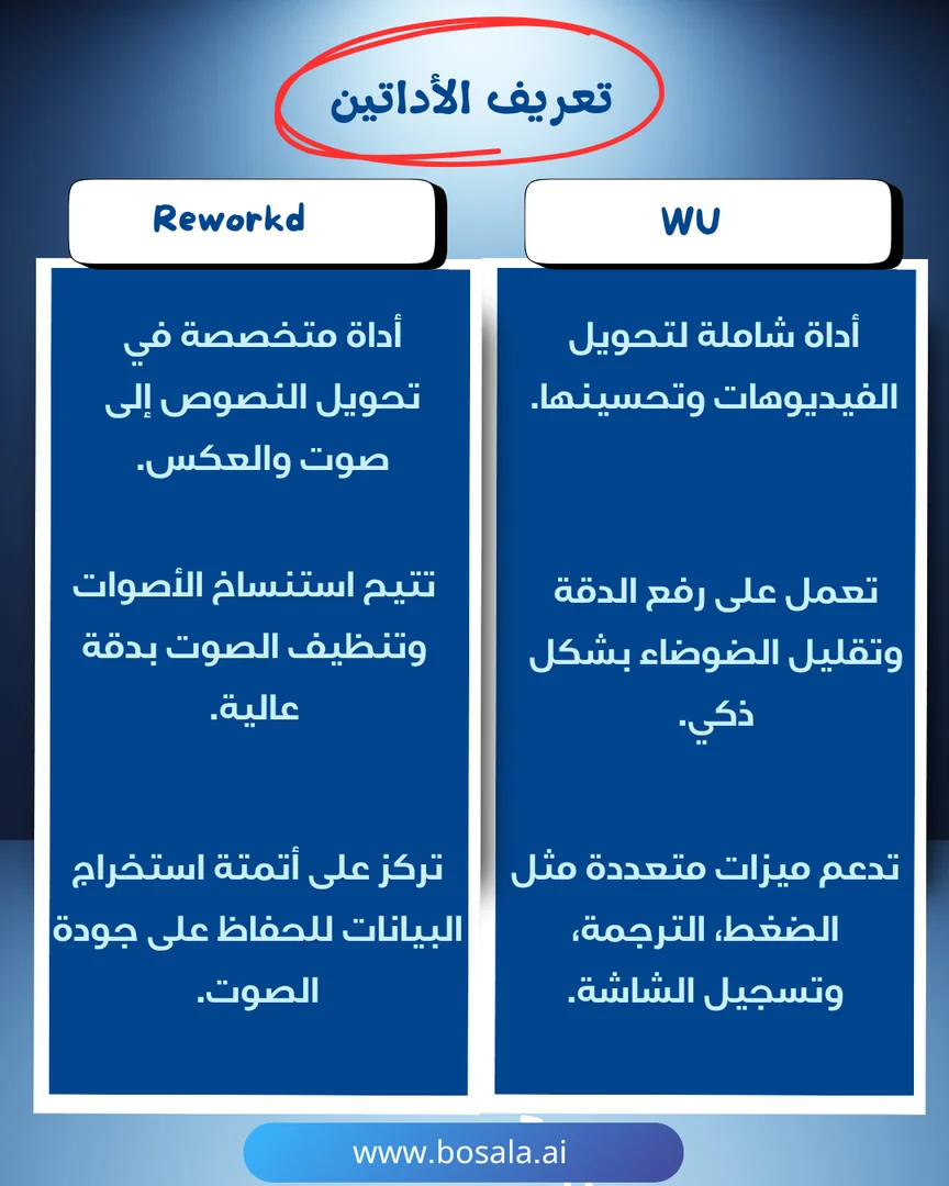 Head-to-head comparison: Wondershare UniConverter or Reworkd? - Image 2