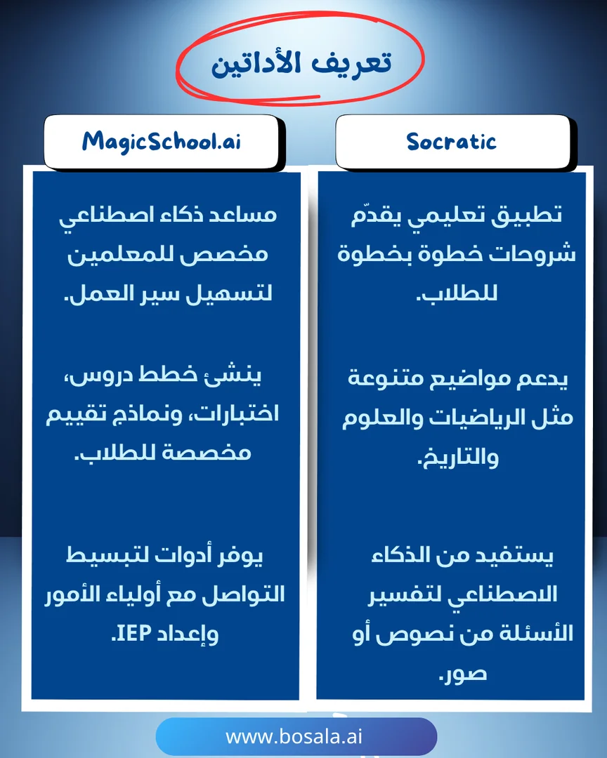 Head-to-head comparison: Socratic or MagicSchool.ai? - Image 2
