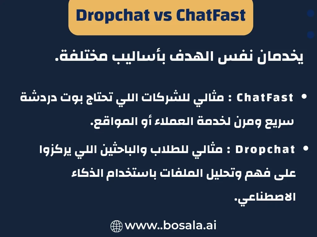 Dropchat vs ChatFast - صورة 4