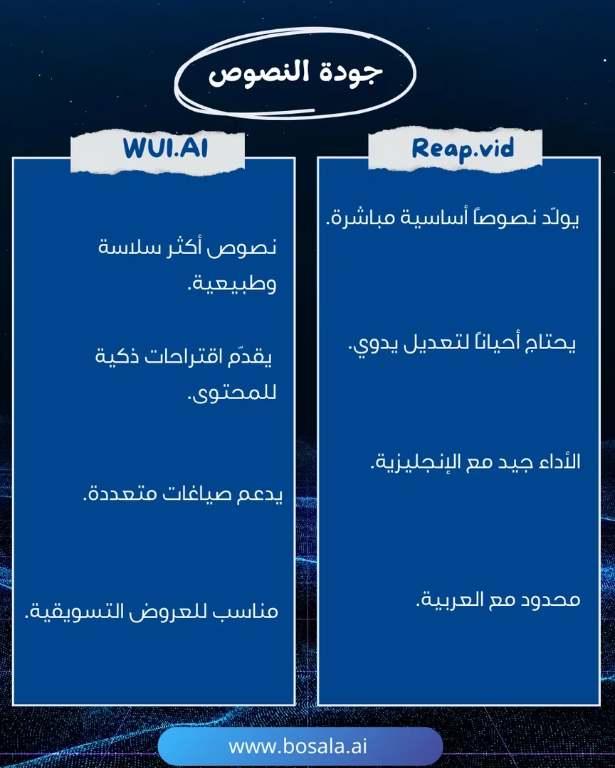 Head-to-head comparison: WUI.AI or Reap.video? - Image 4