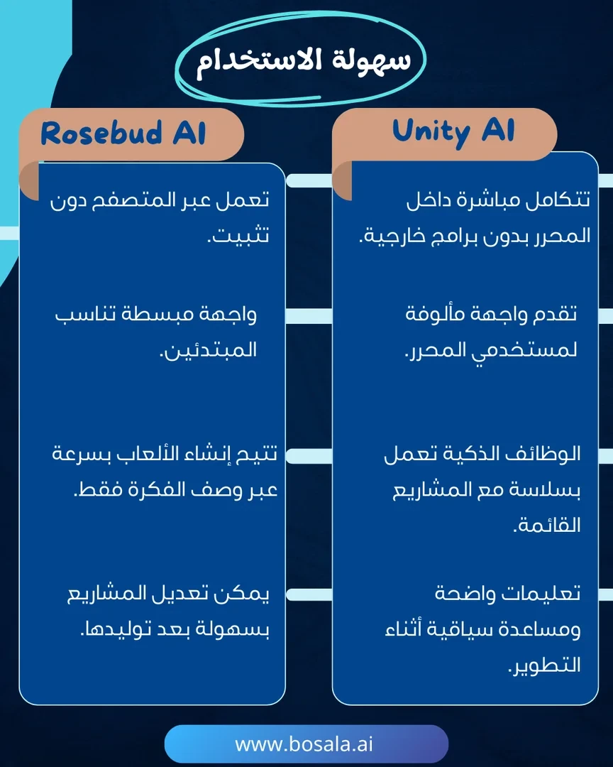 Head-to-head comparison: Unity AI or Rosebud AI? - Image 3