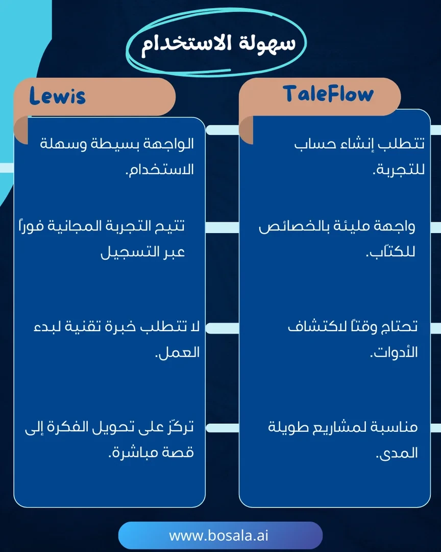Head-to-head comparison: TaleFlow or Lewis? - Image 3