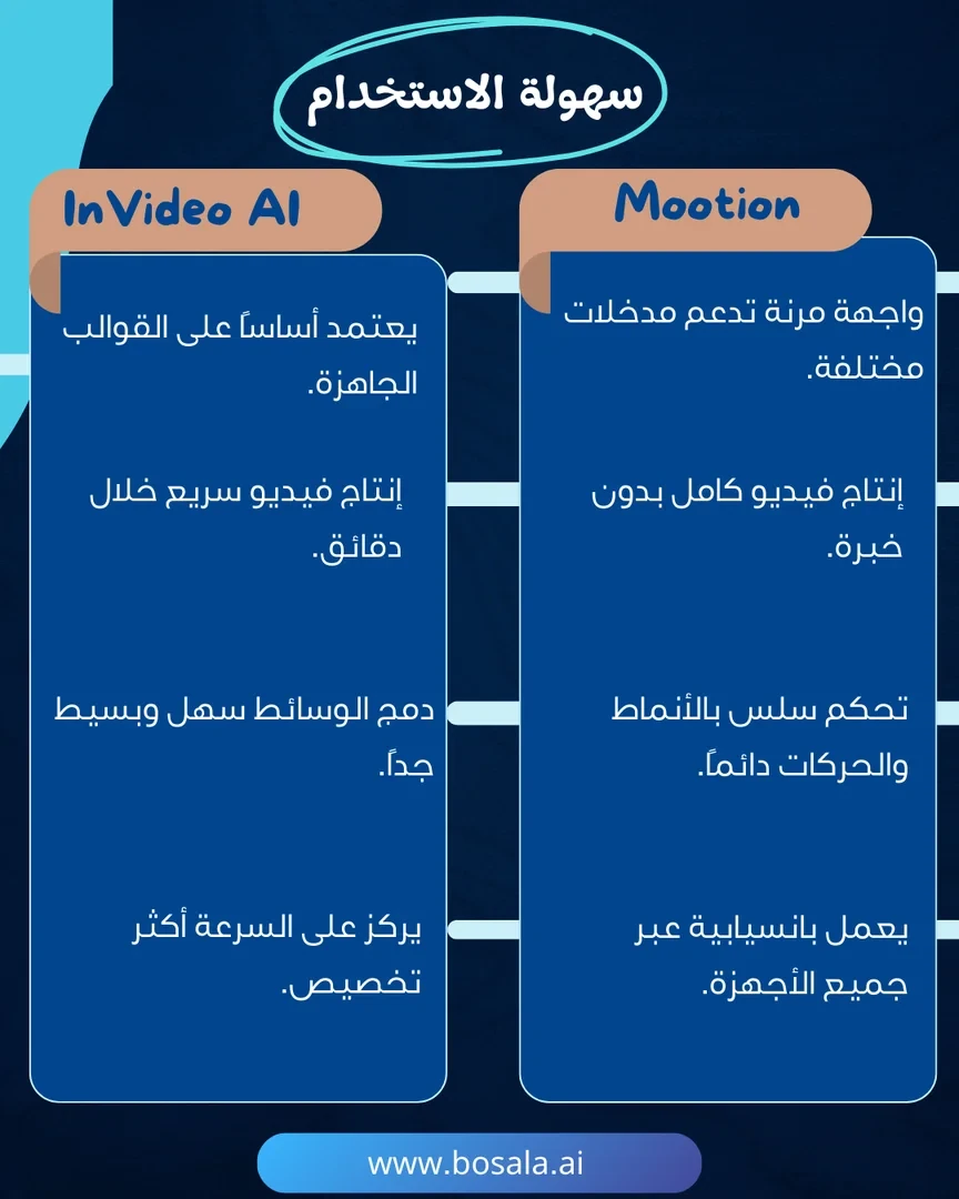 Head-to-head comparison: Mootion or InVideo? - Image 3