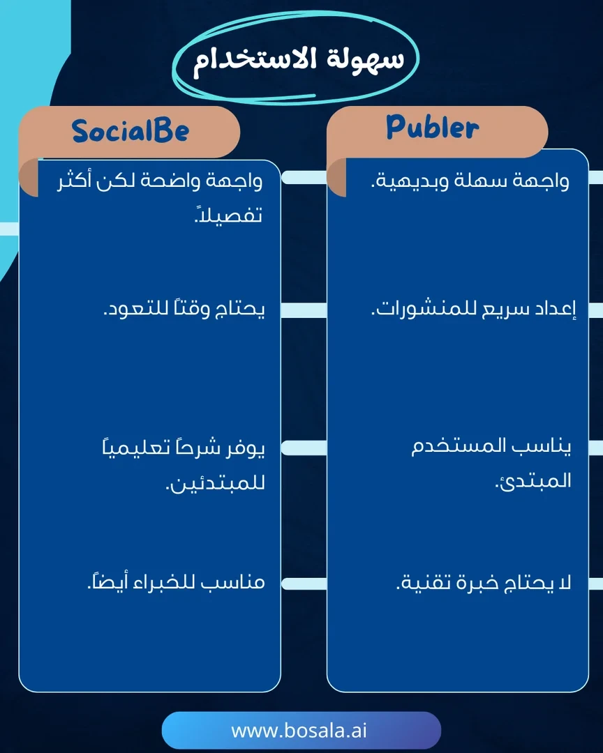 Head-to-head comparison: SocialBee or Publer? - Image 3
