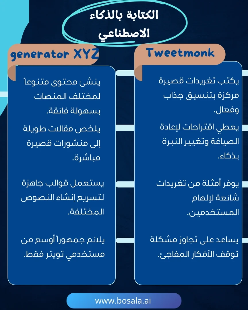 Head-to-head comparison: Tweetmonk or XYZ Generator? - Image 3