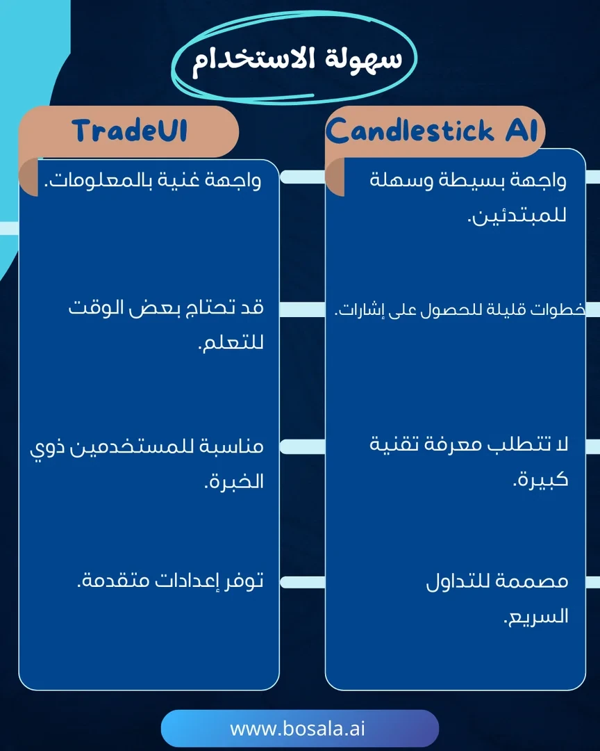 Head-to-head comparison: Candlestick AI or TradeUI - Image 3