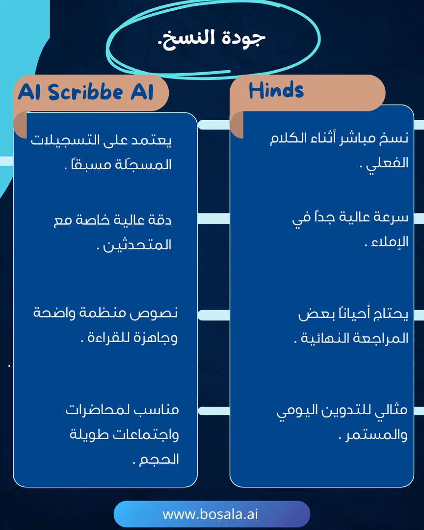 Head-to-head comparison: Hinds or Scribbe AI? - Image 3