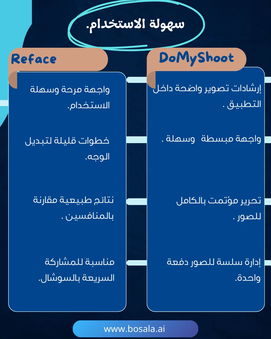 Head-to-head comparison: DoMyShoot or Reface? - Image 3