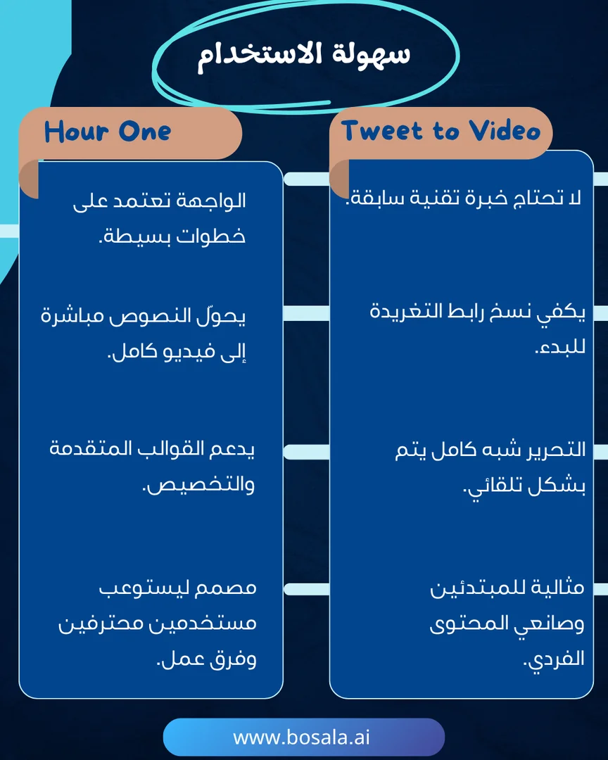 Head-to-head comparison: Tweet to Video or Hour One? - Image 3