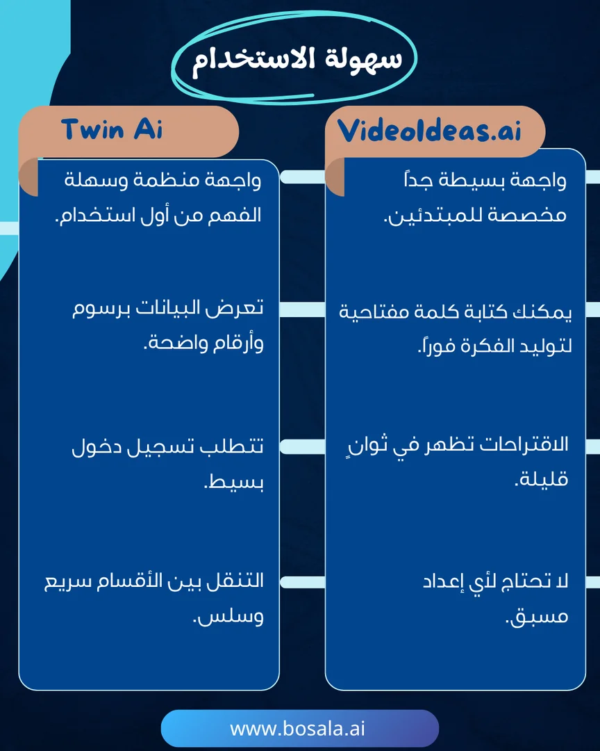 Head-to-head comparison: VideoIdeas.ai or Twin? - Image 3