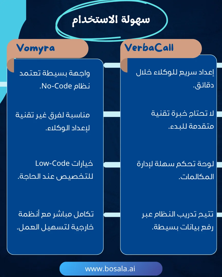 Head-to-head comparison: VerbaCall or Vomyra? - Image 3