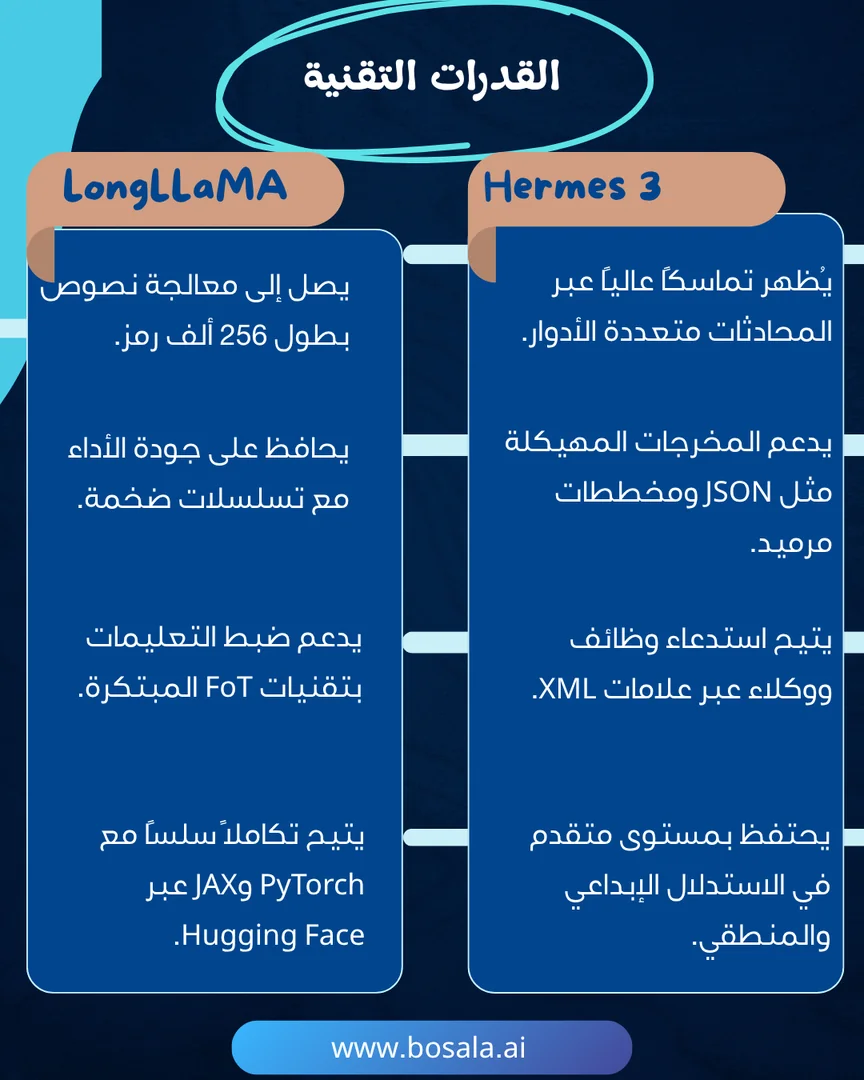 Head-to-head comparison: Hermes 3 or LongLLaMA? - Image 3