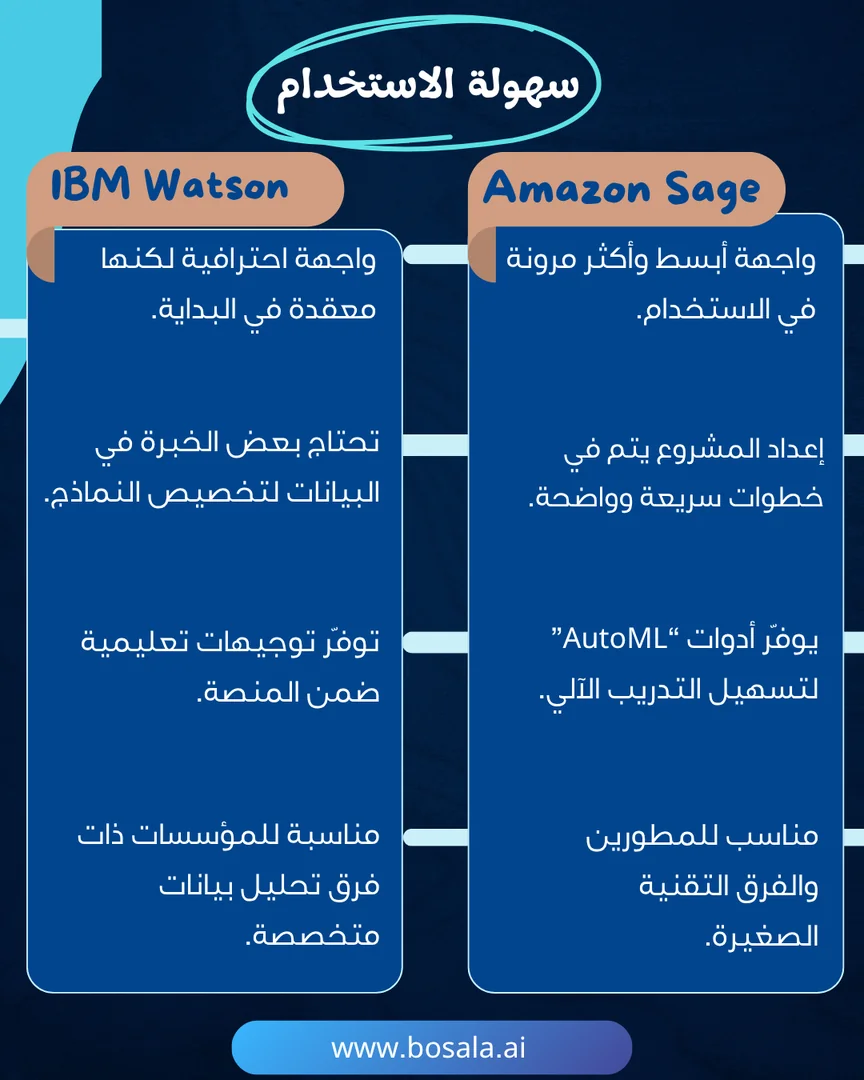 Head-to-head comparison: Amazon SageMaker or IBM Watson Studio? - Image 3