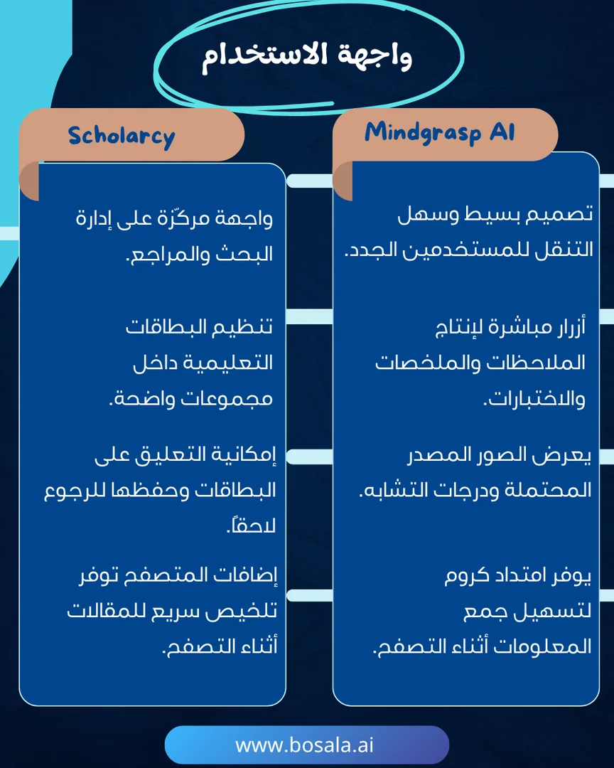 Head-to-head comparison: Mindgrasp AI or Scholarcy? - Image 3